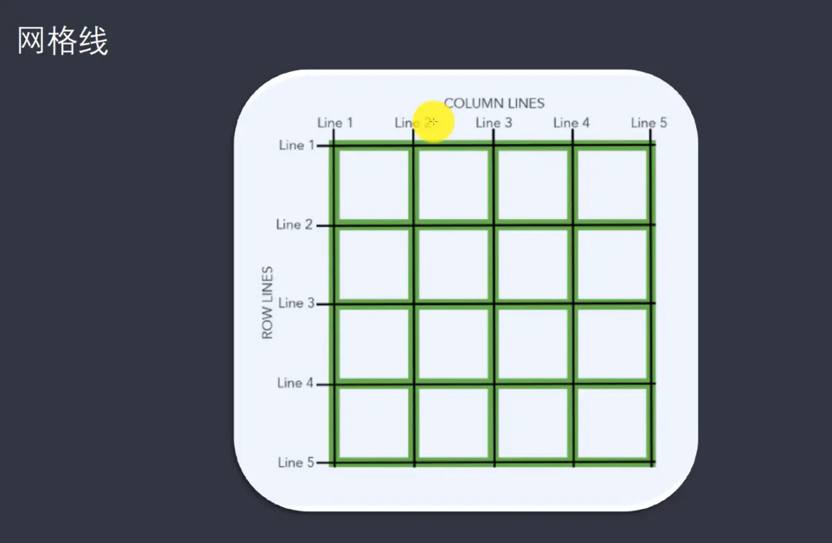 grid网格图