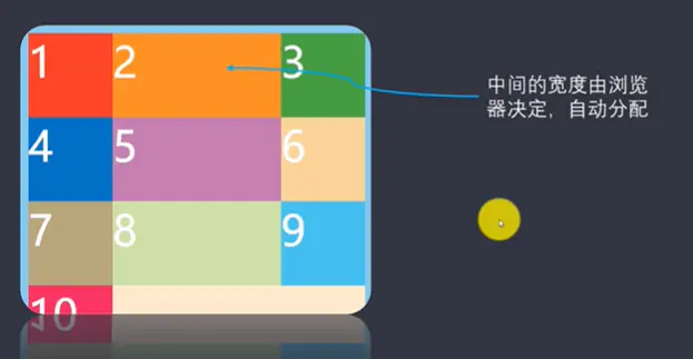minmax