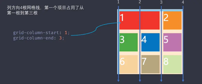 items属性