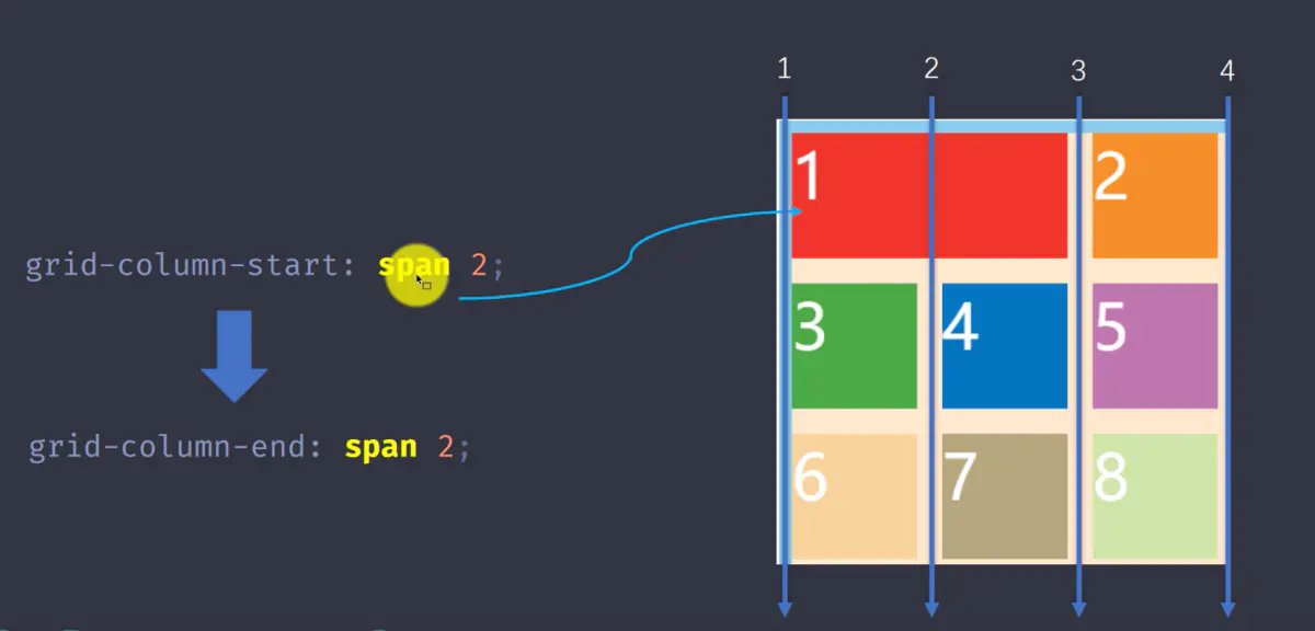 span