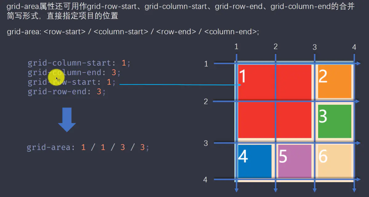 简写全部grid-column-row